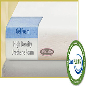 Memory Foam Mattress Topper