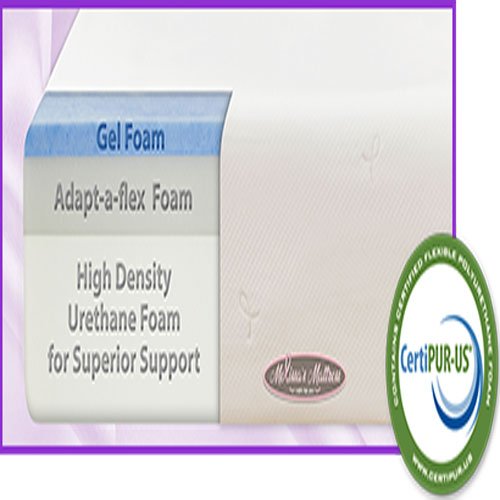 Premier Gel Memory Foam Mattress